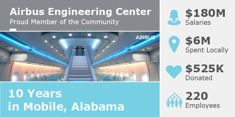 Airbus Alabama Engineering Graphic